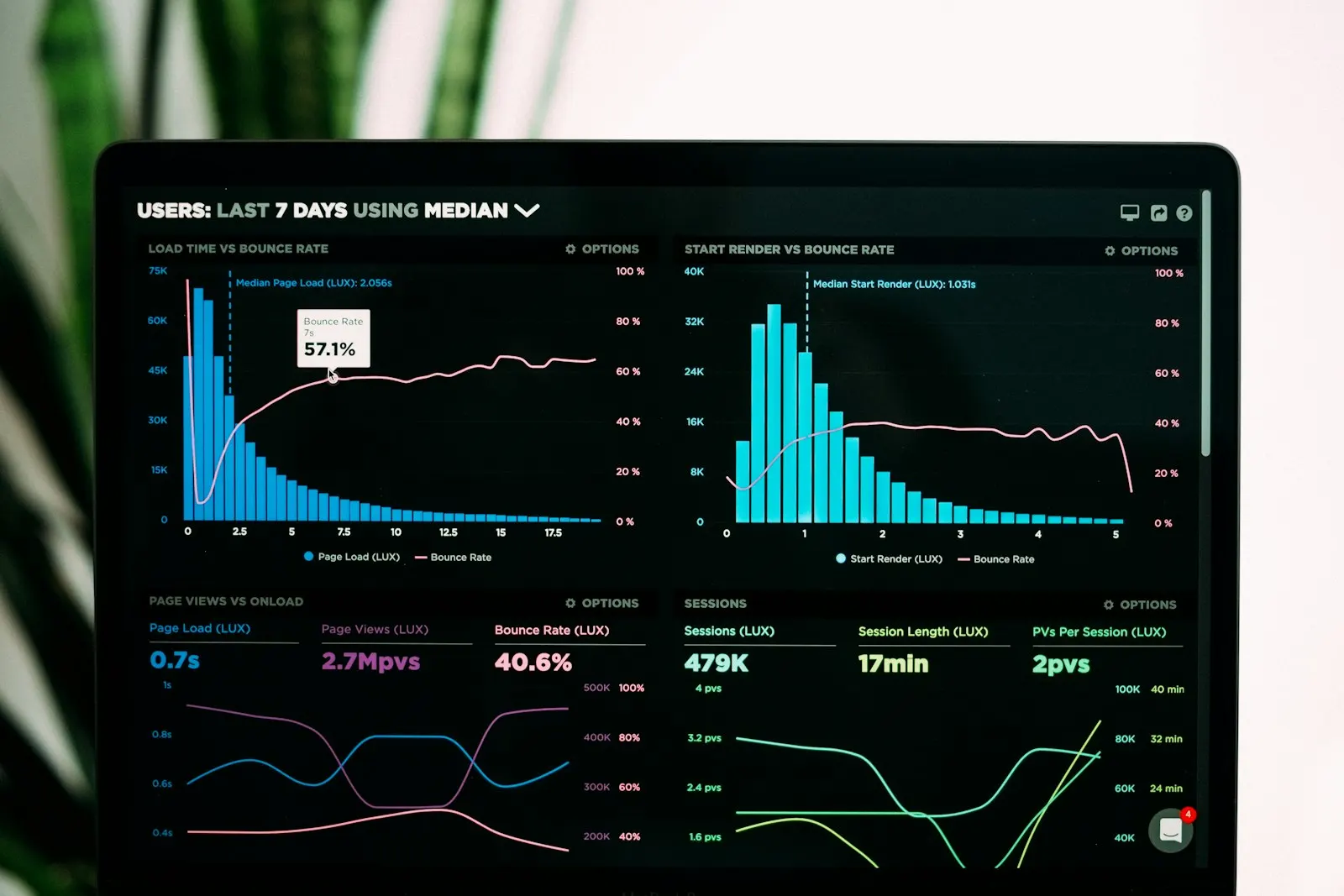 Datenvisualisierung und Analytics